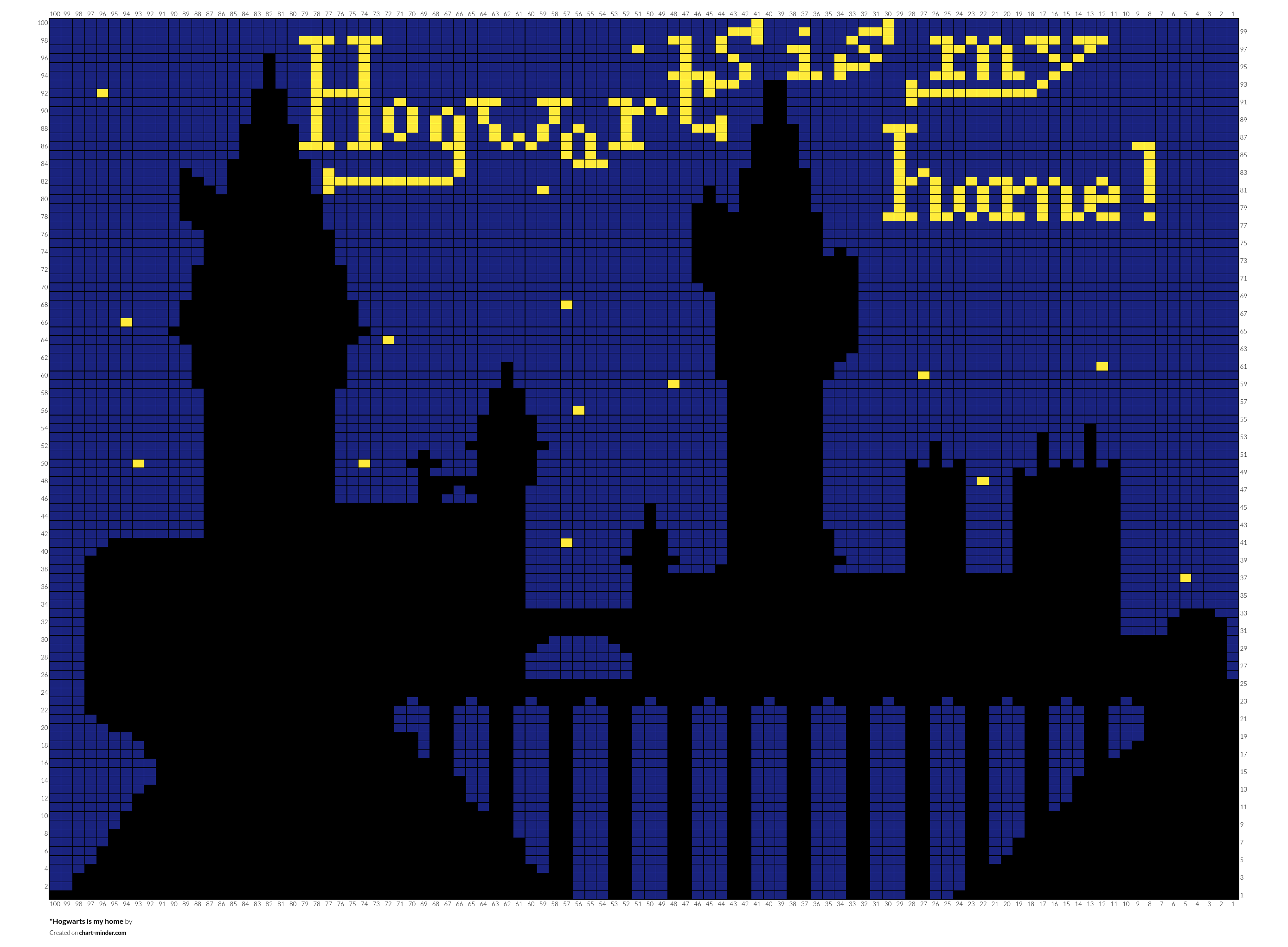 "Hogwarts is my home